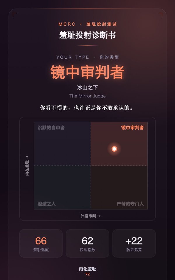 羞耻投射诊断书样张